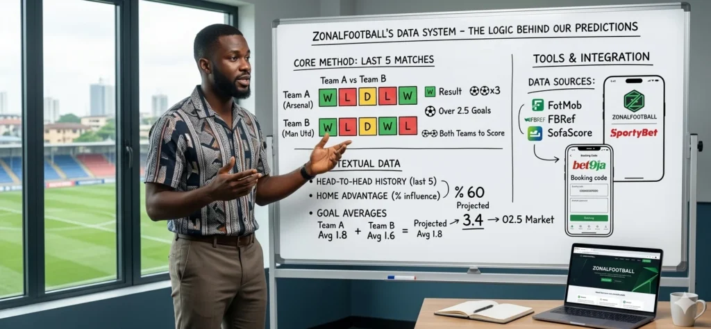 best football prediction site in nigeria and the world