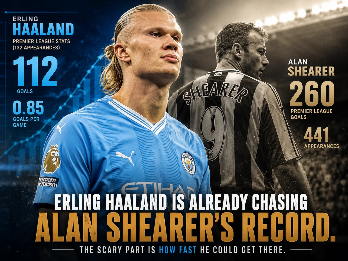 erling haaland epl record chase